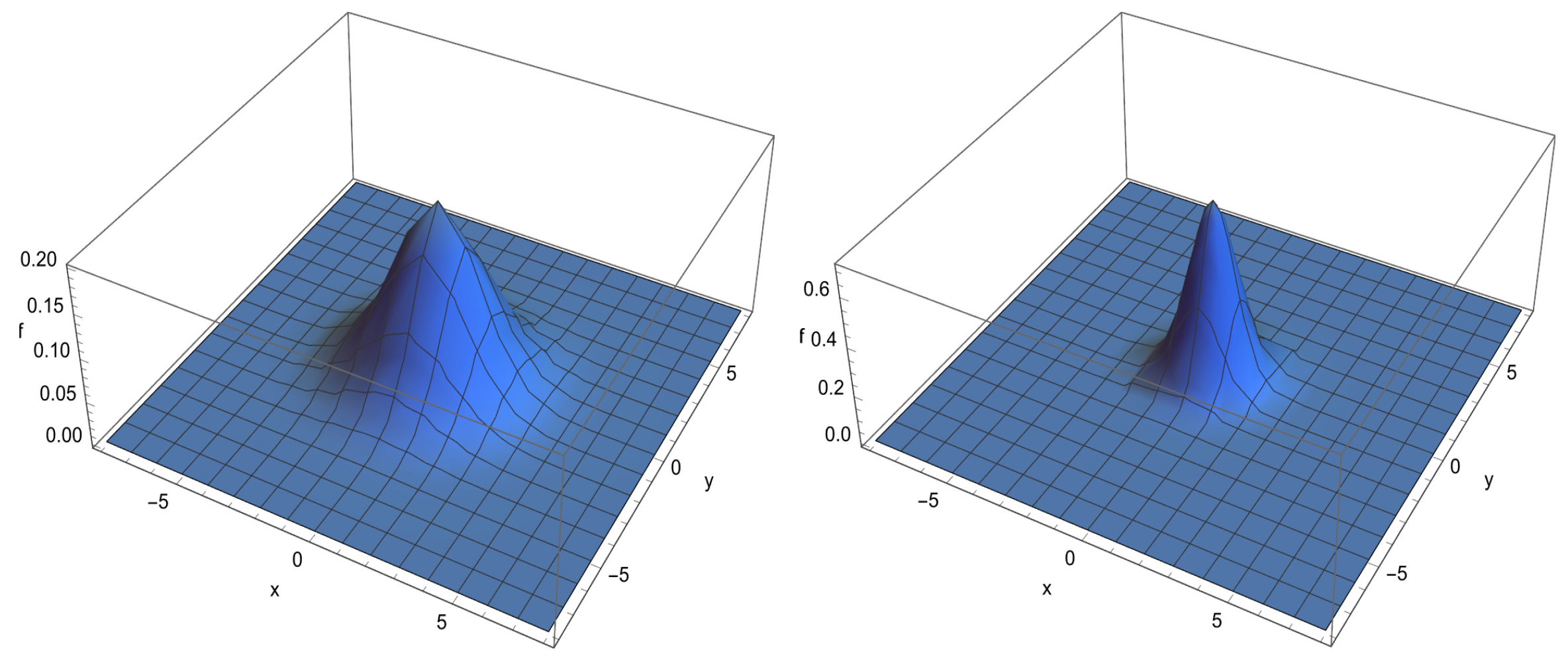 Axioms 13 00875 g005