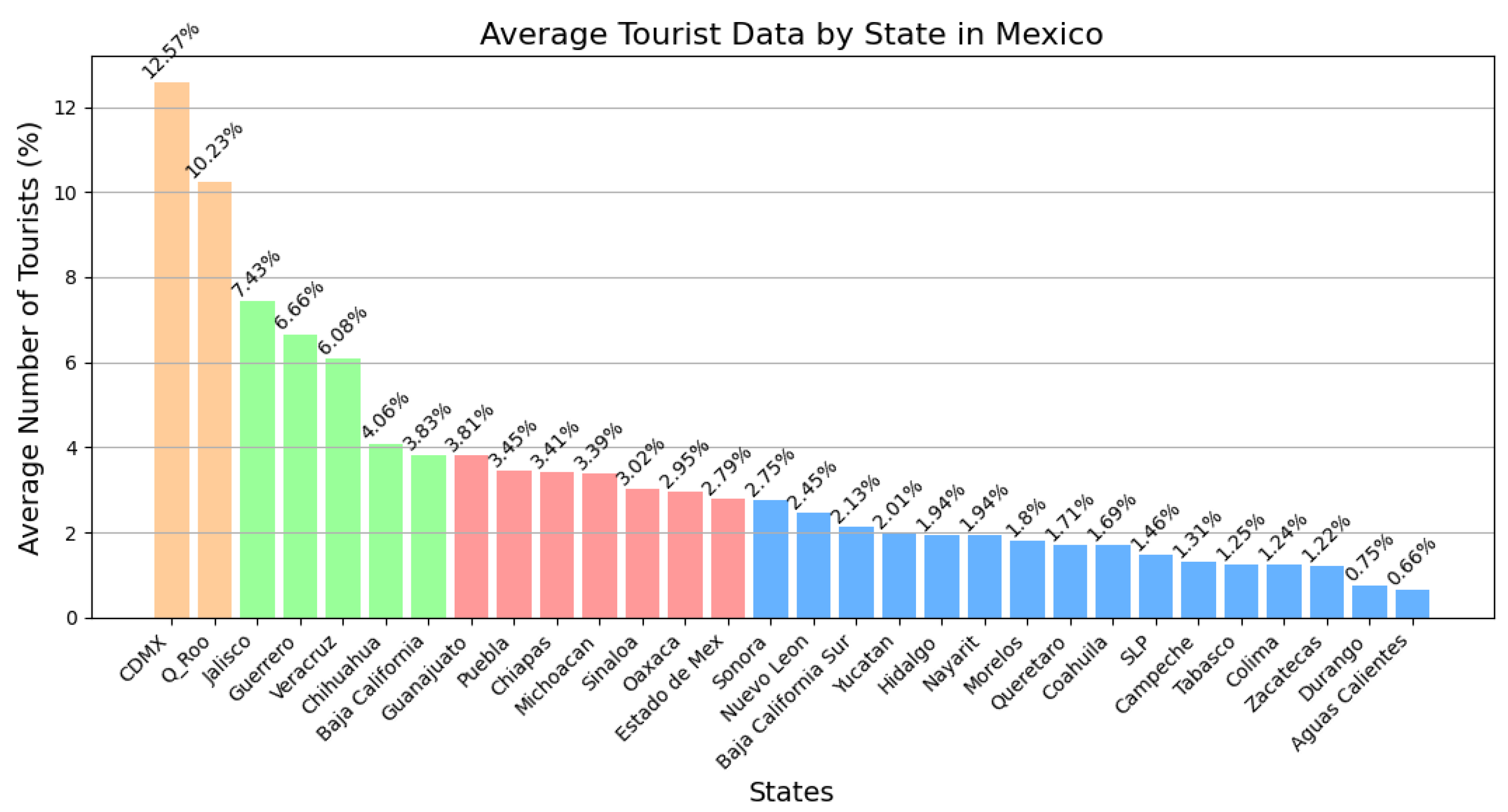 Axioms 13 00876 g002