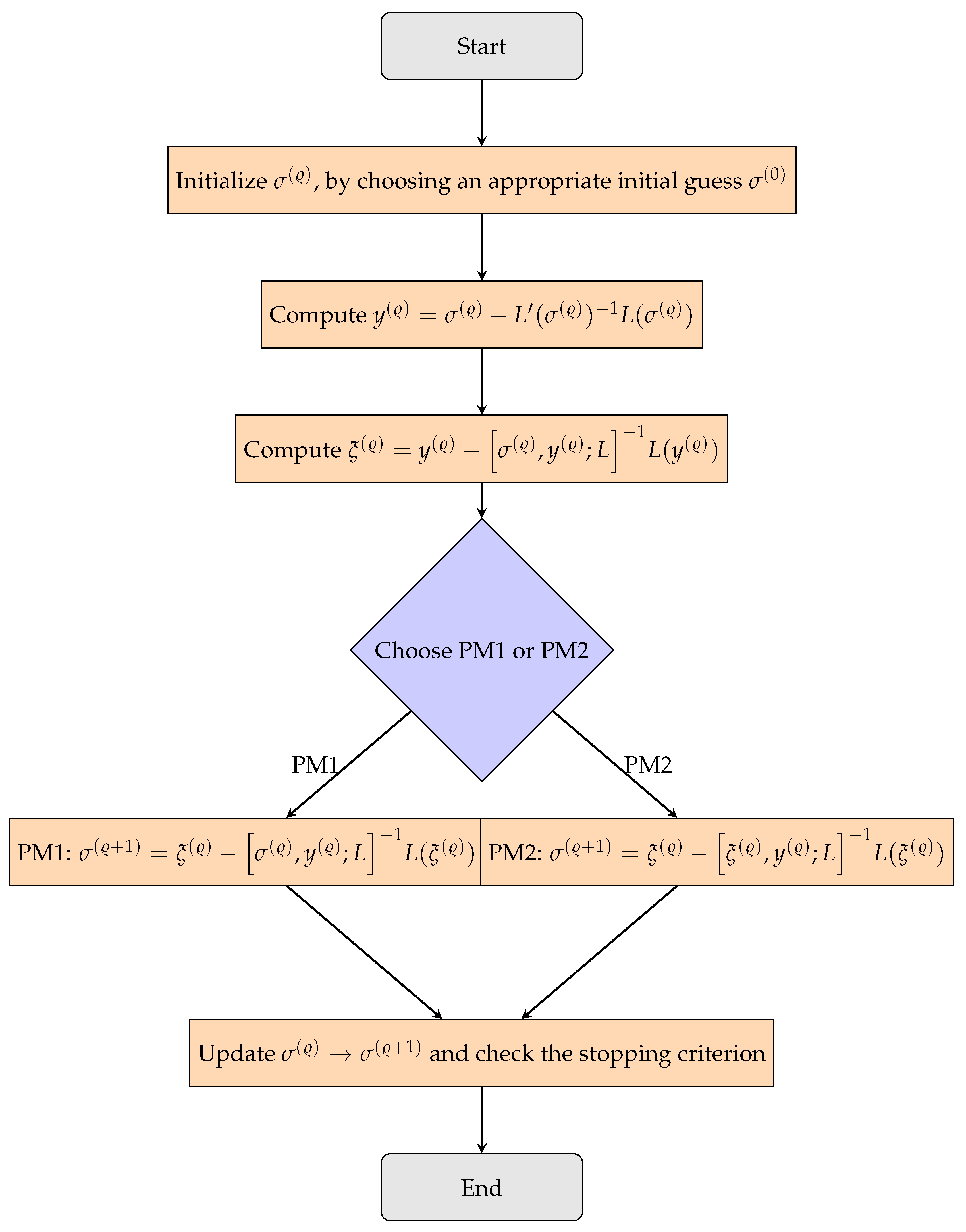 Axioms 13 00880 g001