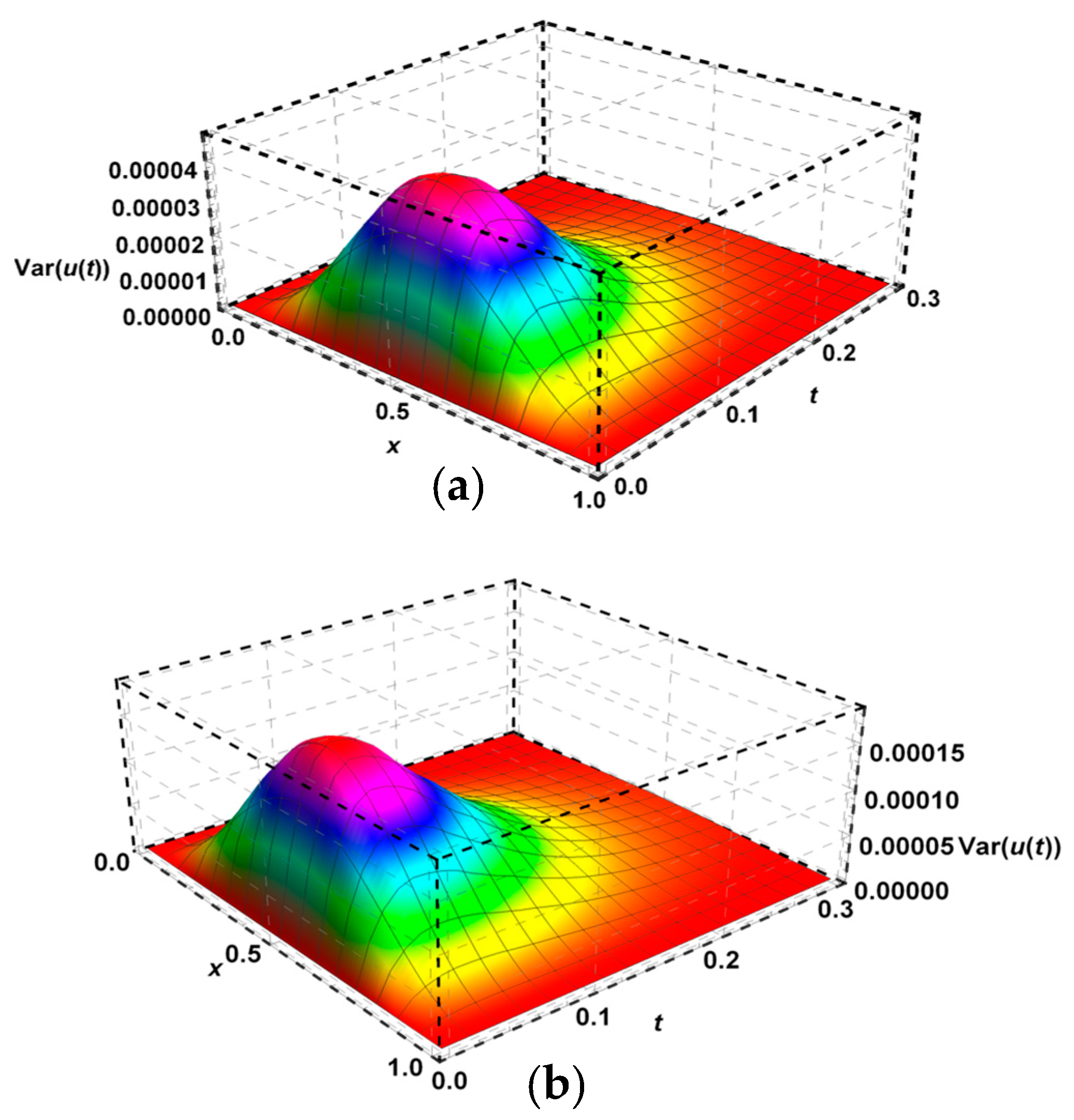 Axioms 13 00886 g004