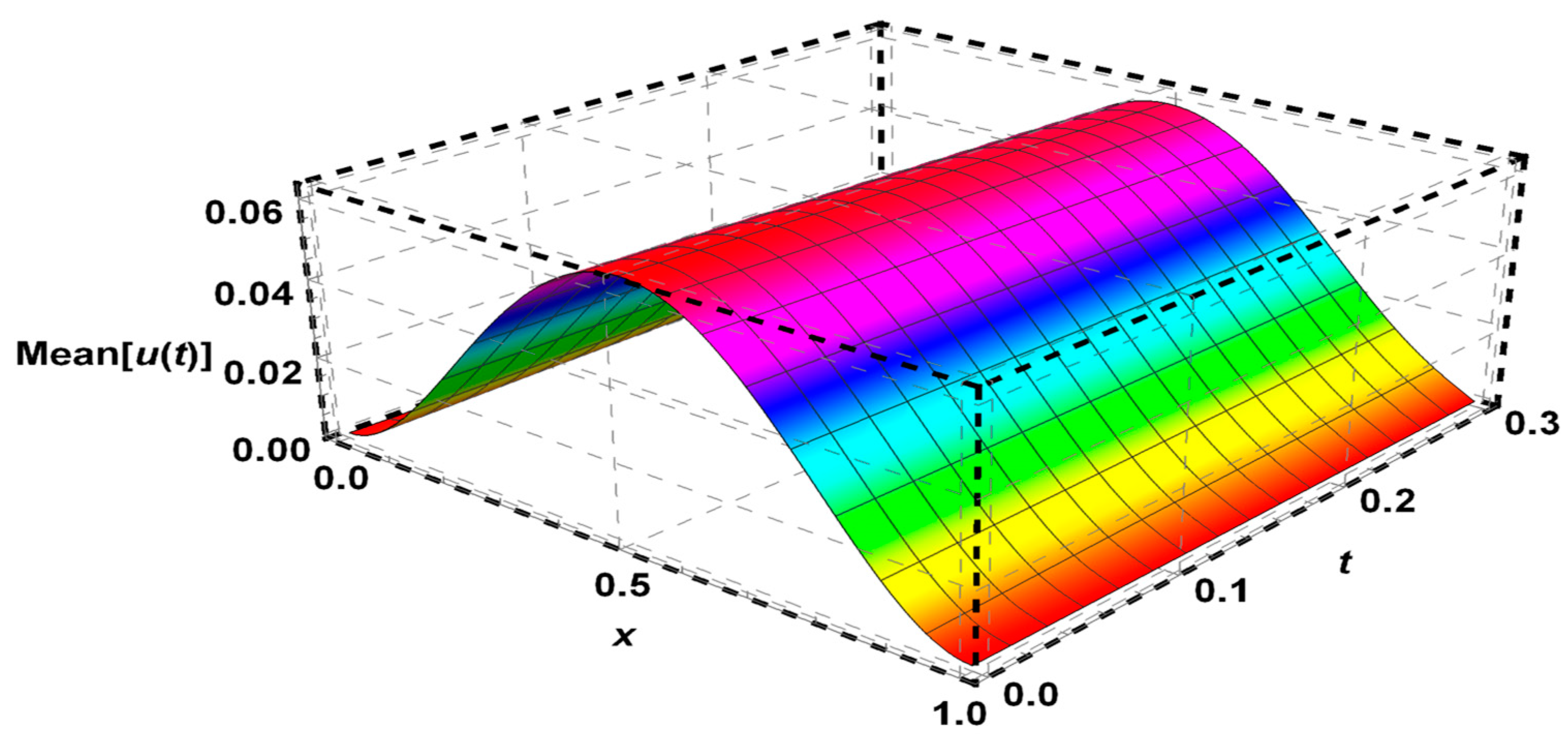 Axioms 13 00886 g005