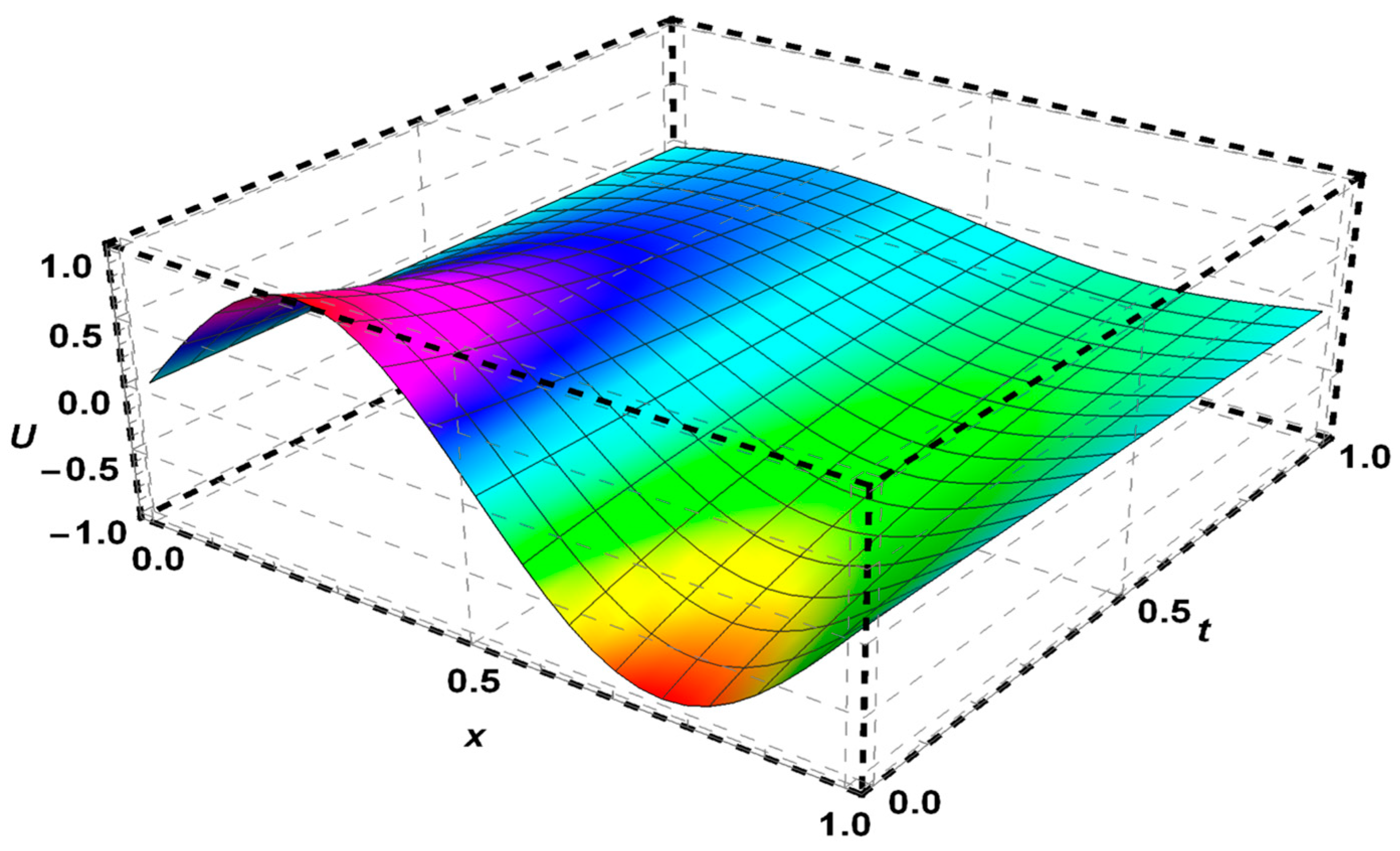 Axioms 13 00886 g010