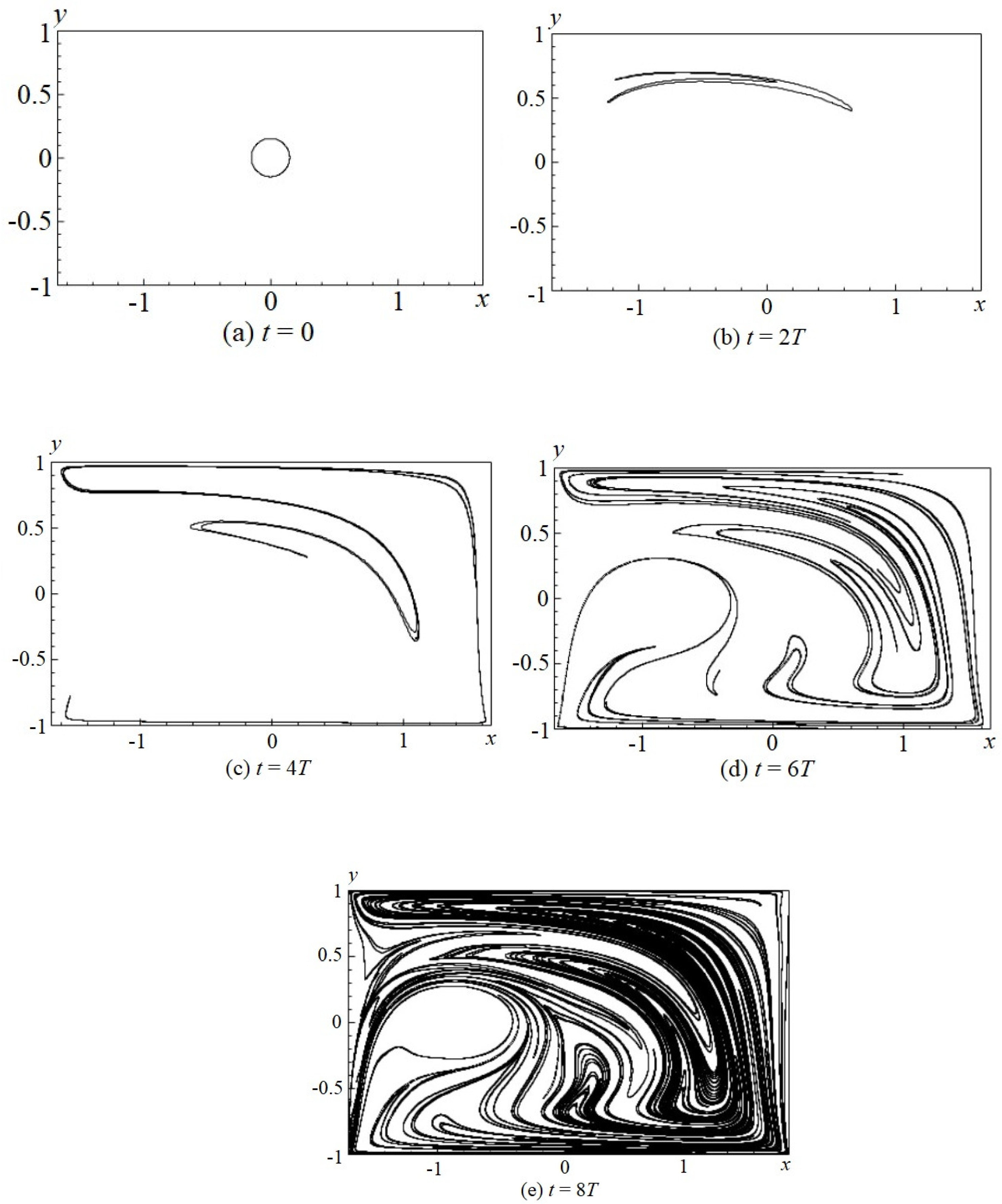 Axioms 14 00003 g002