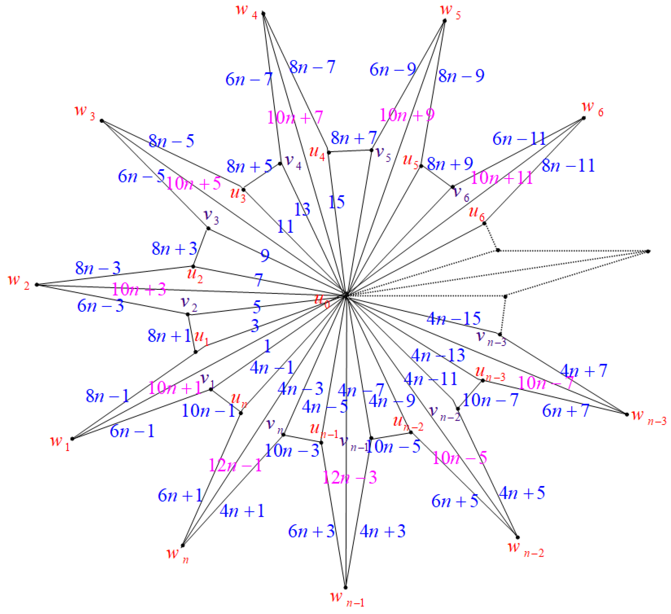 Axioms 14 00005 g005