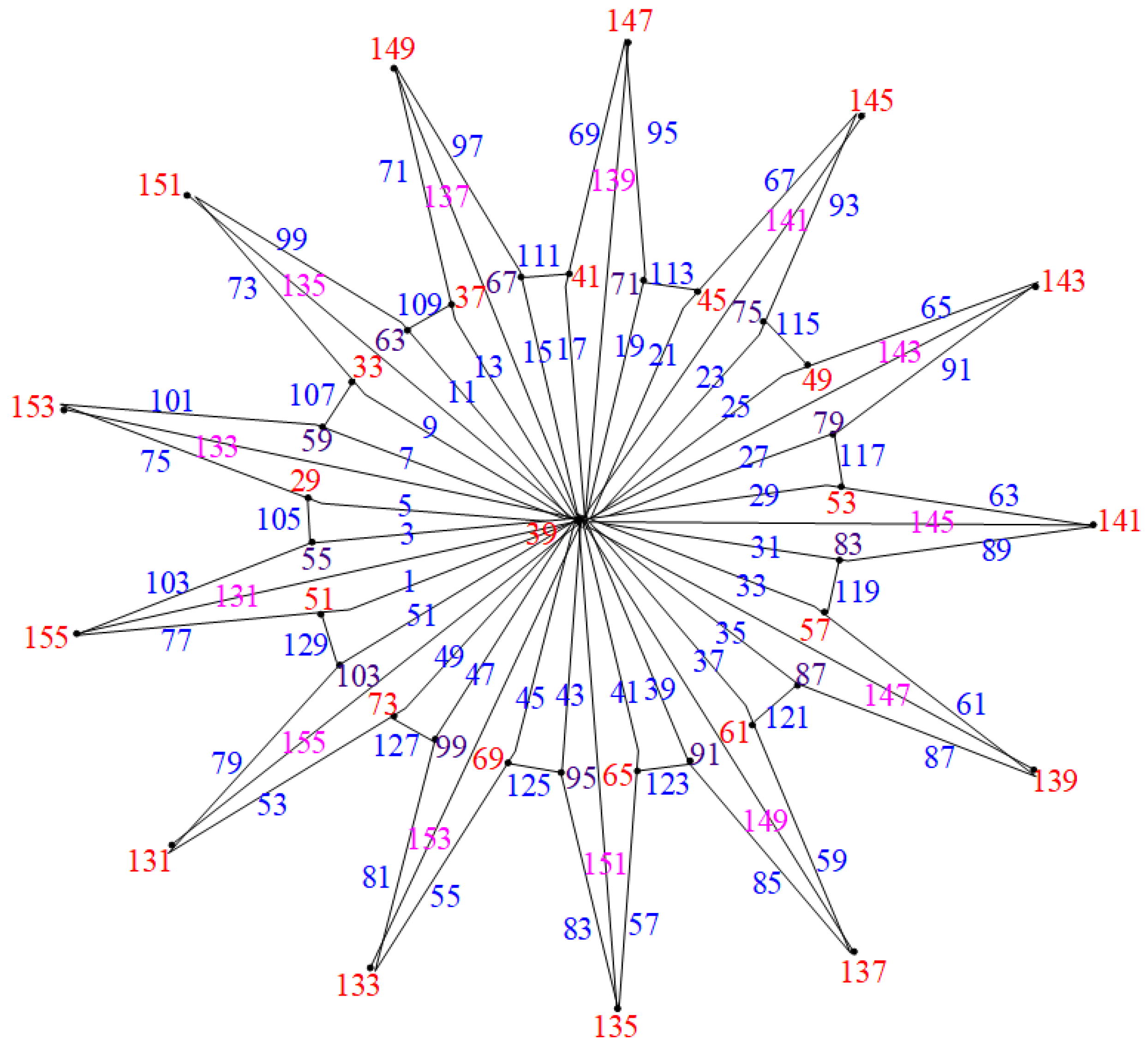 Axioms 14 00005 g007