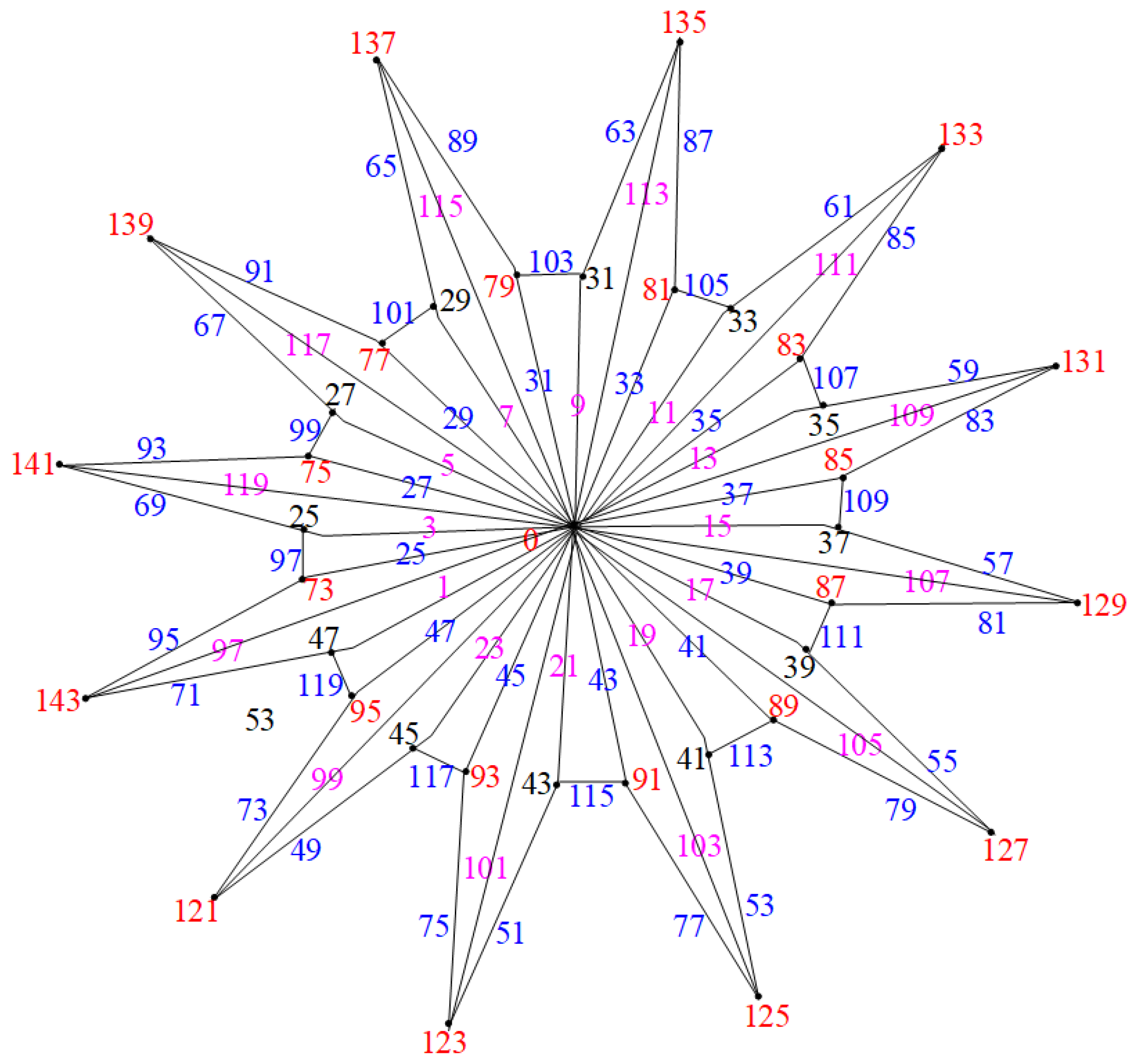 Axioms 14 00005 g009