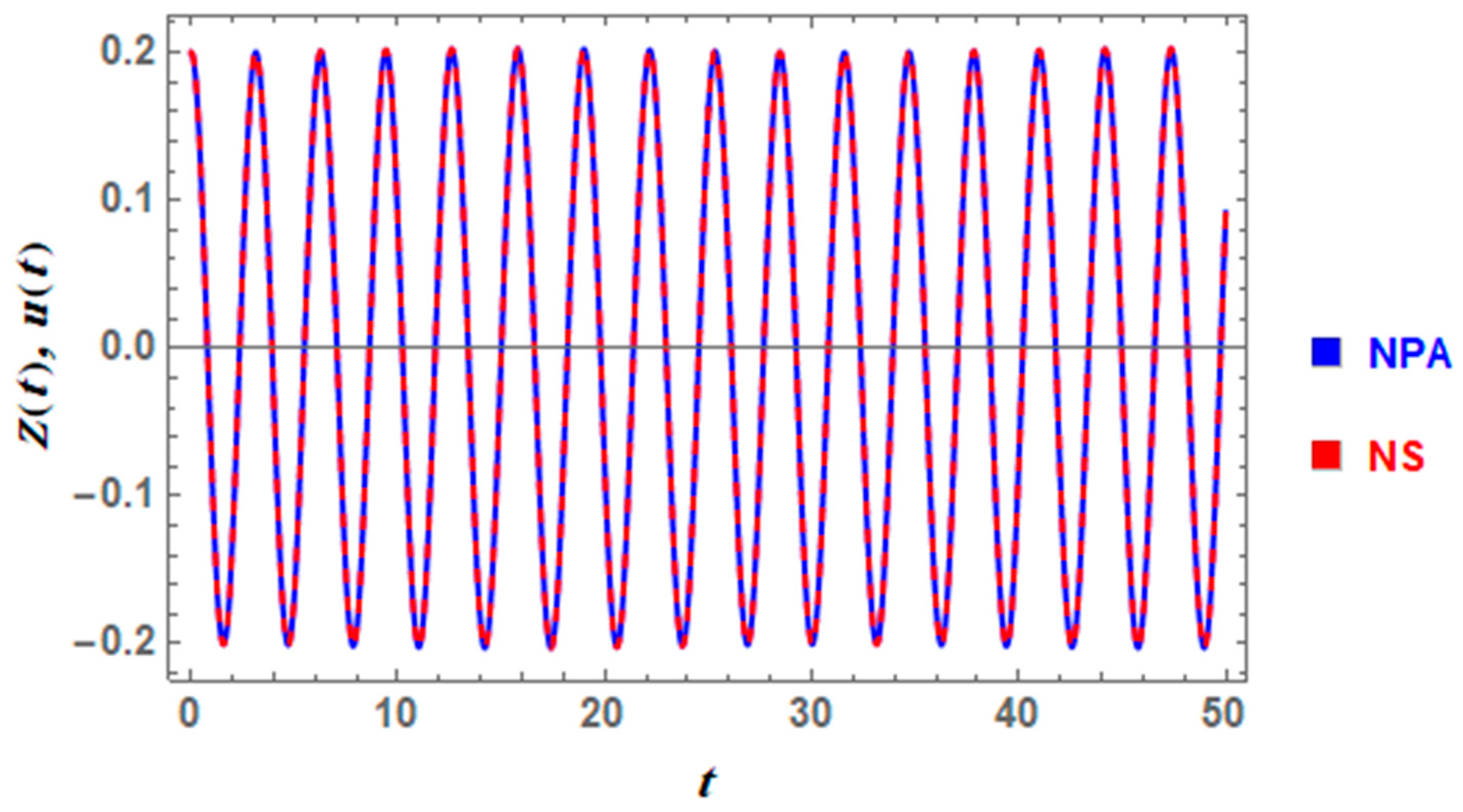 Axioms 14 00016 g011