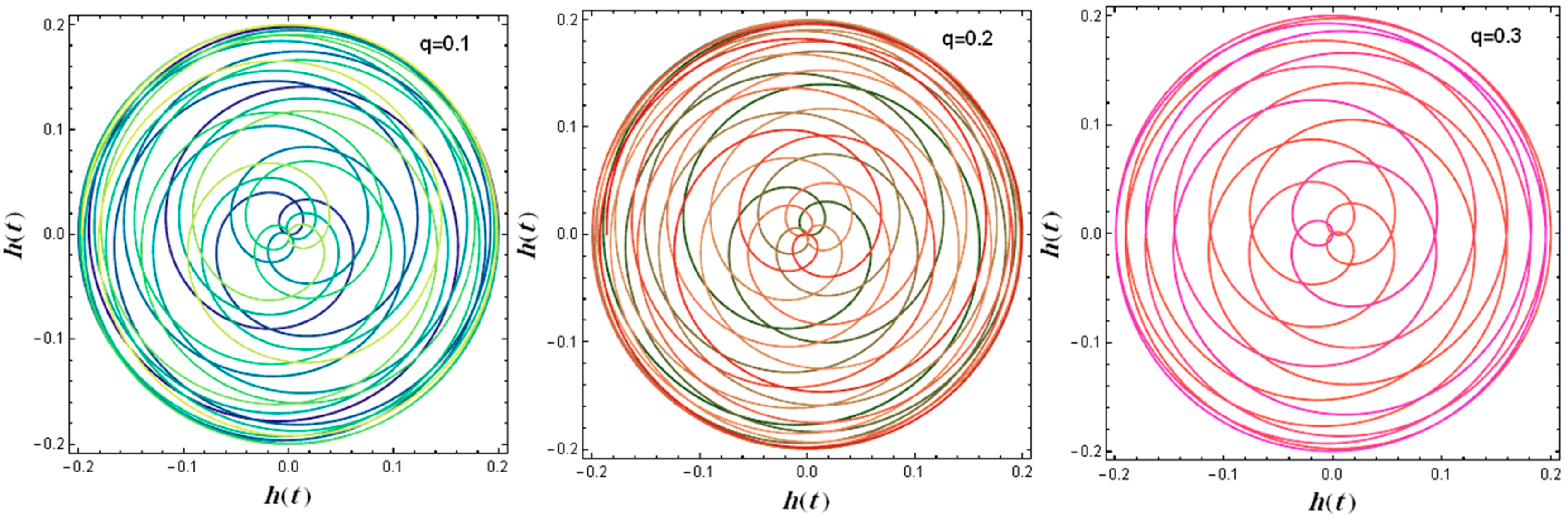 Axioms 14 00016 g018