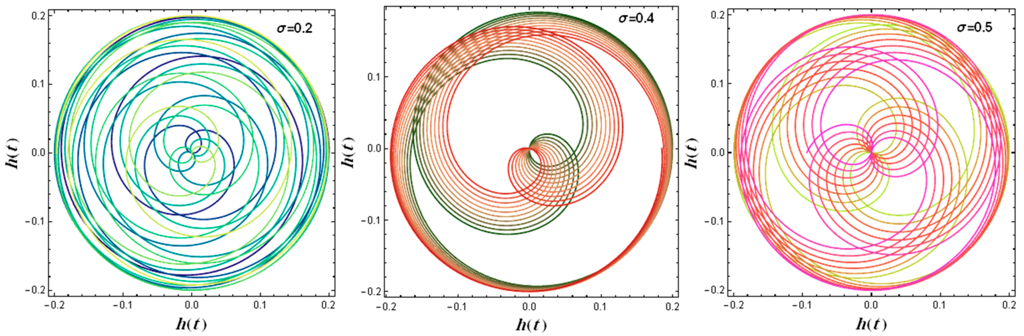 Axioms 14 00016 g019