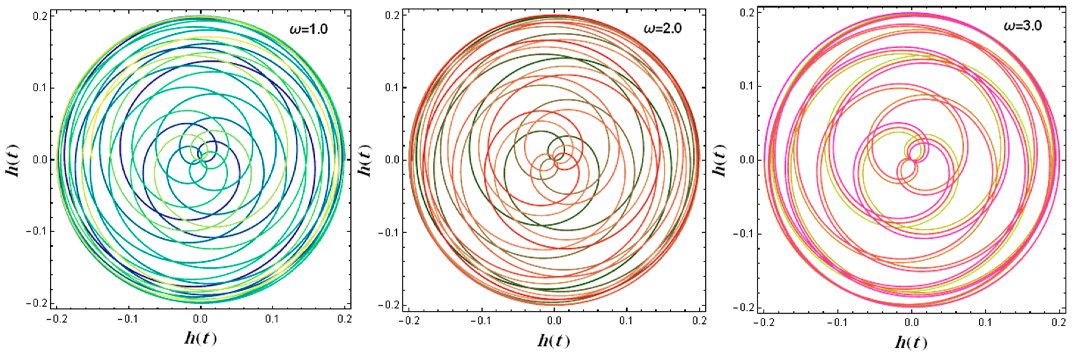 Axioms 14 00016 g020