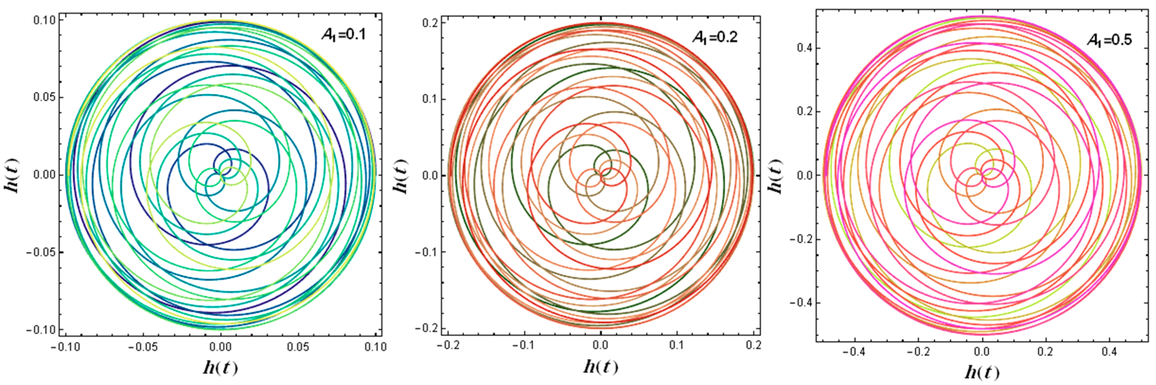 Axioms 14 00016 g021
