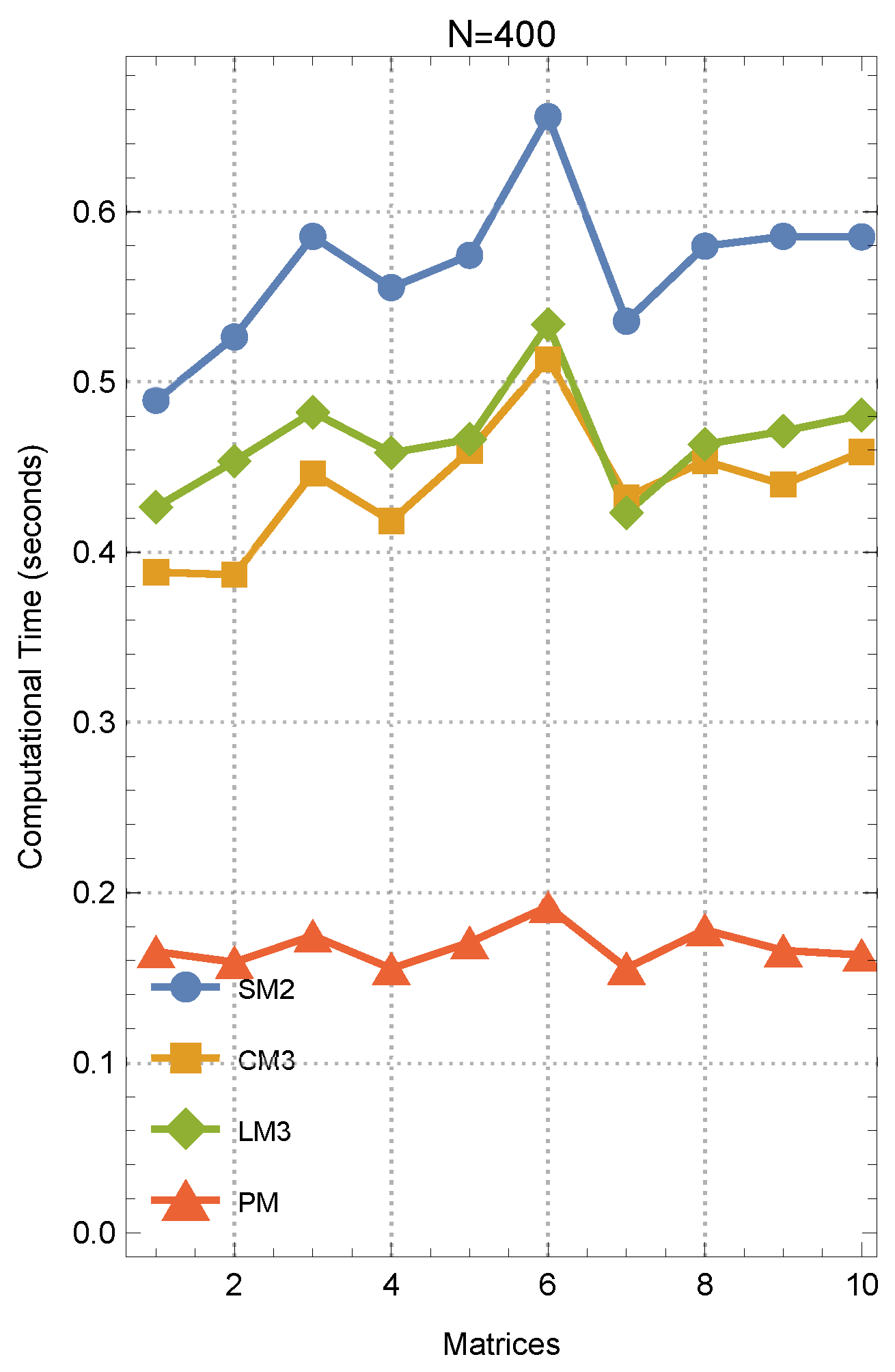 Axioms 14 00022 g001
