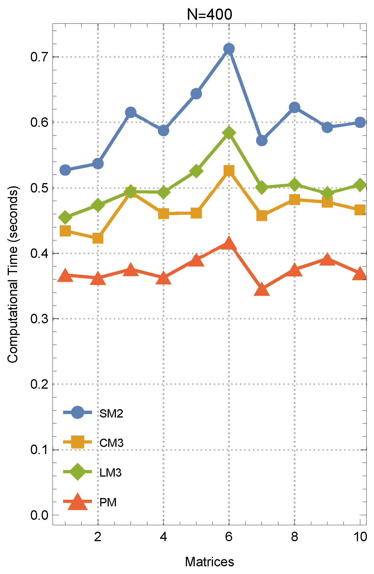 Axioms 14 00022 g005