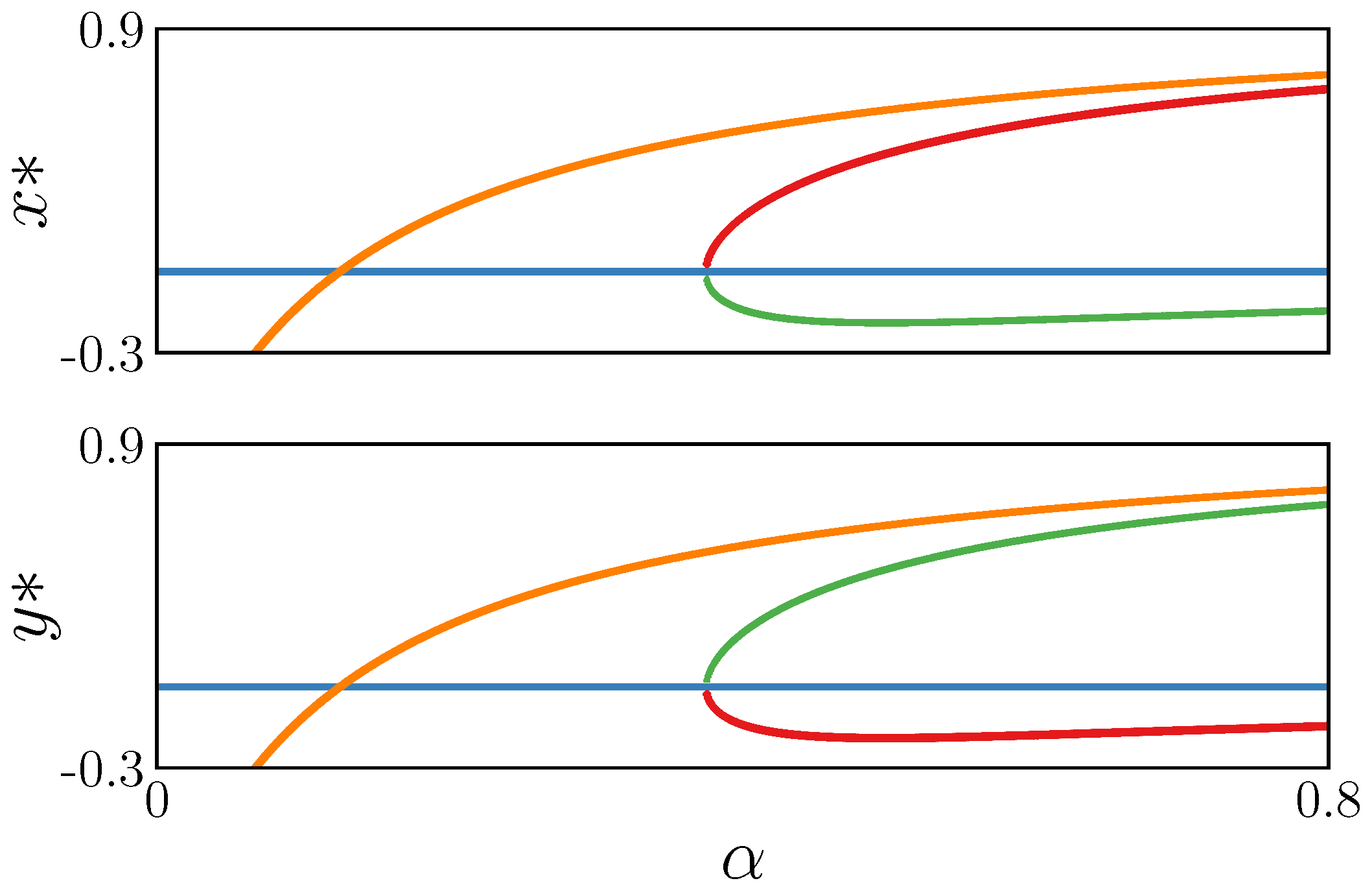 Axioms 14 00024 g001 Axioms 14 00024 g001