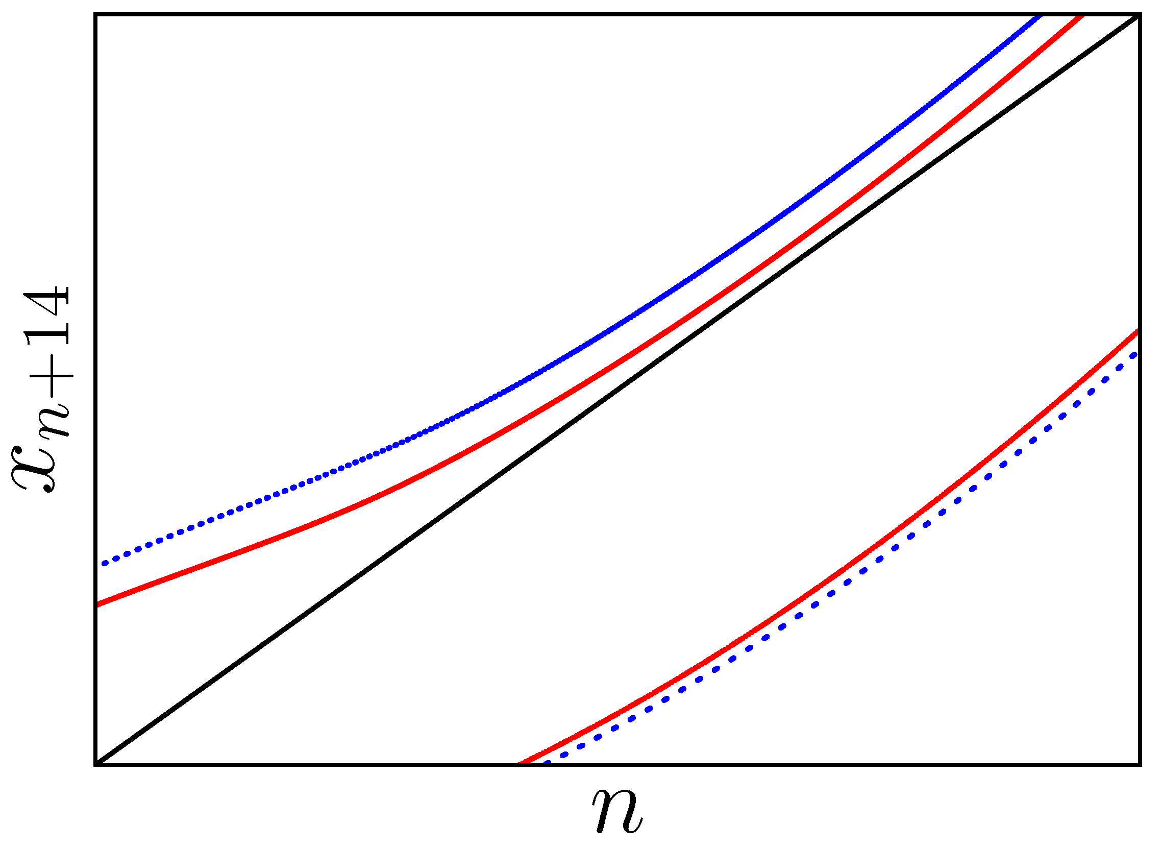 Axioms 14 00024 g017 Axioms 14 00024 g017