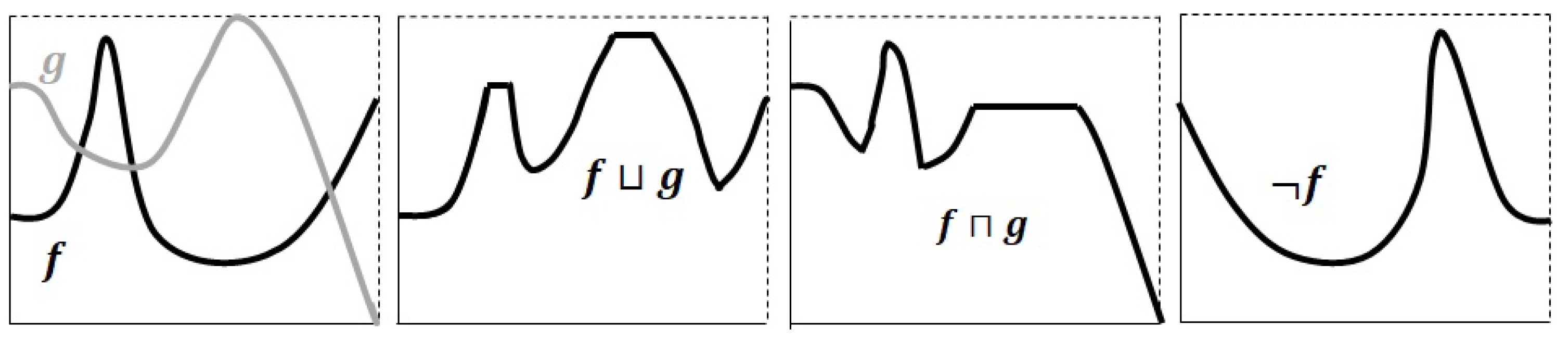 Axioms 14 00027 g001