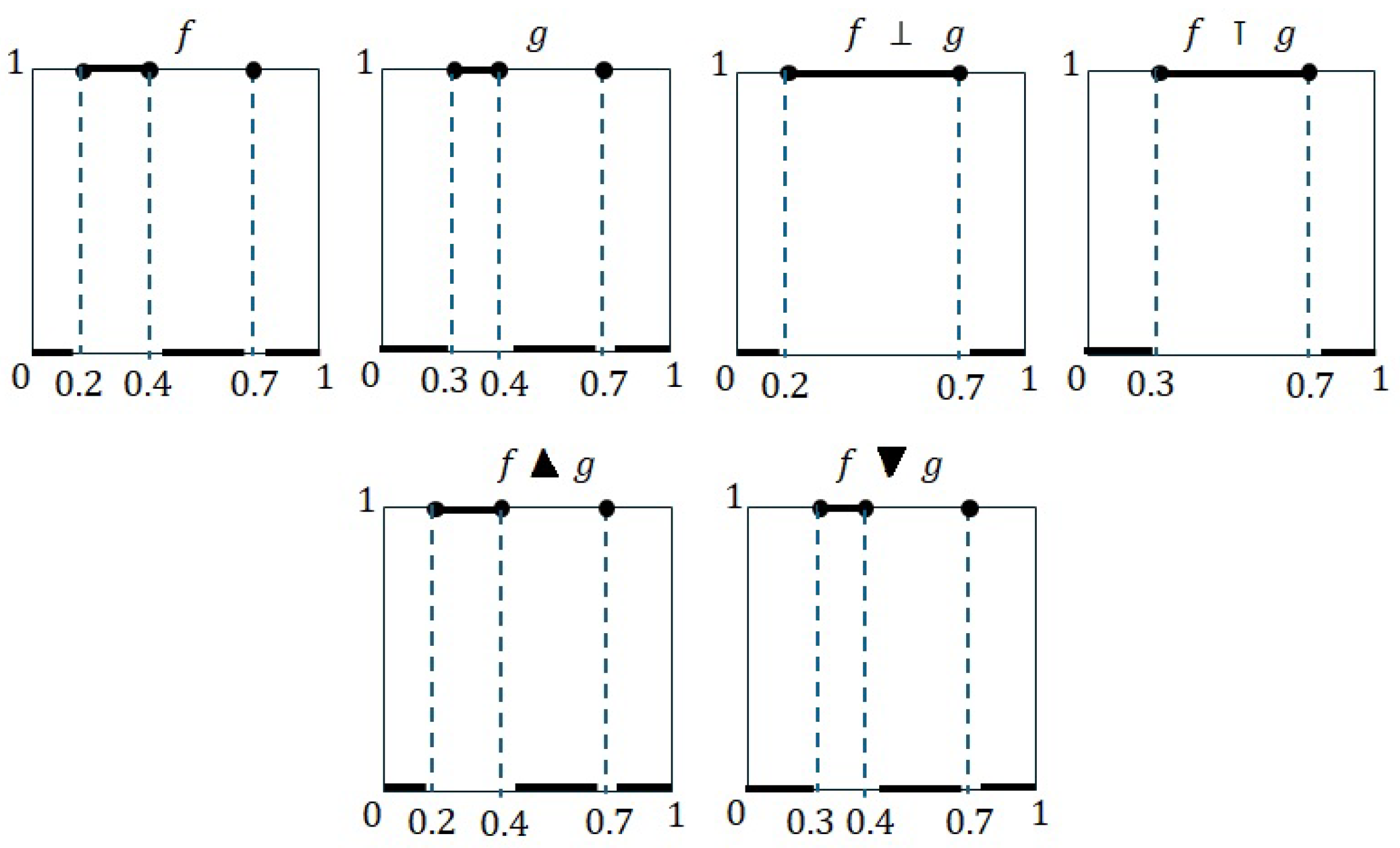 Axioms 14 00027 g004