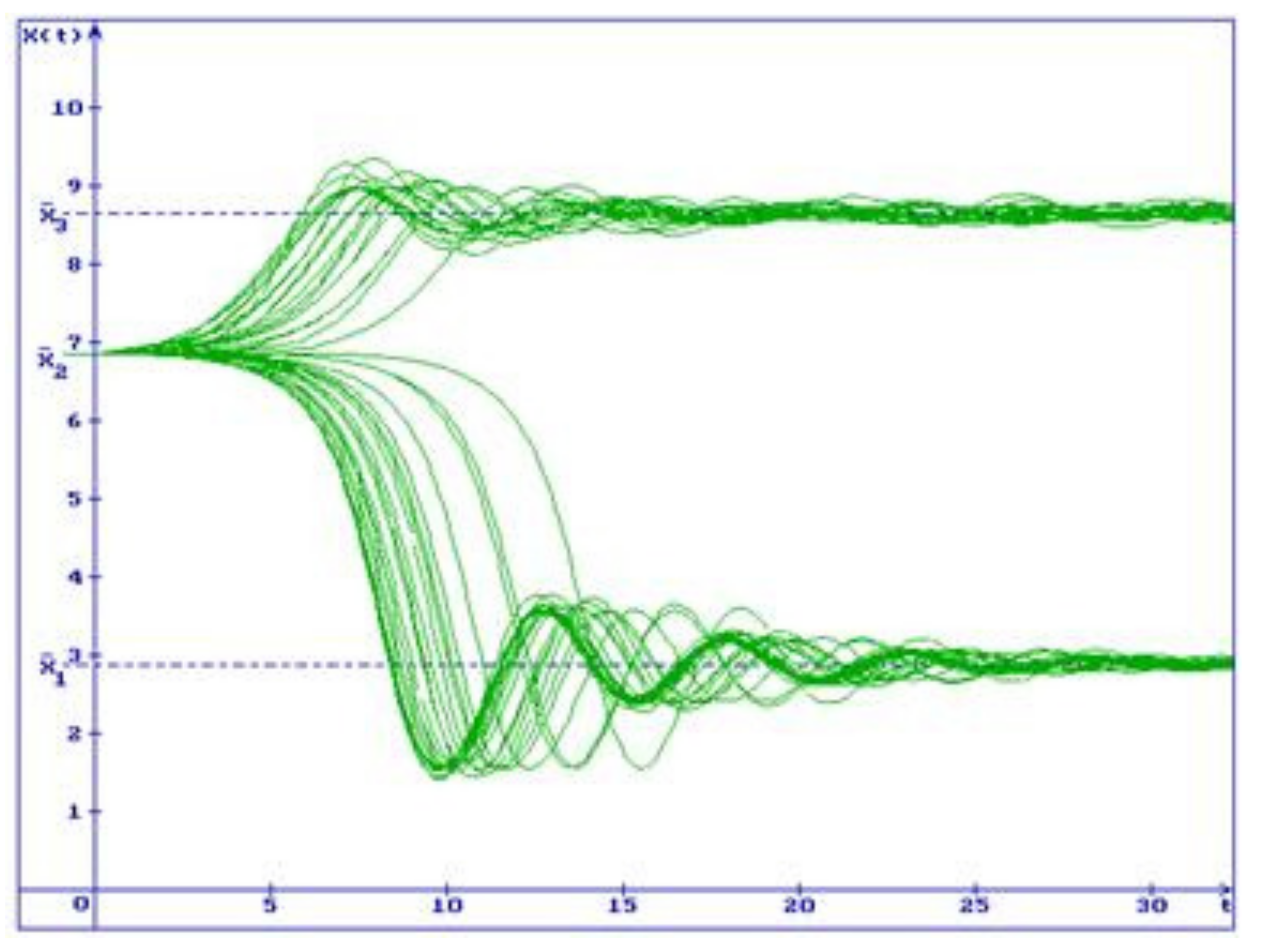 Axioms 14 00029 g004