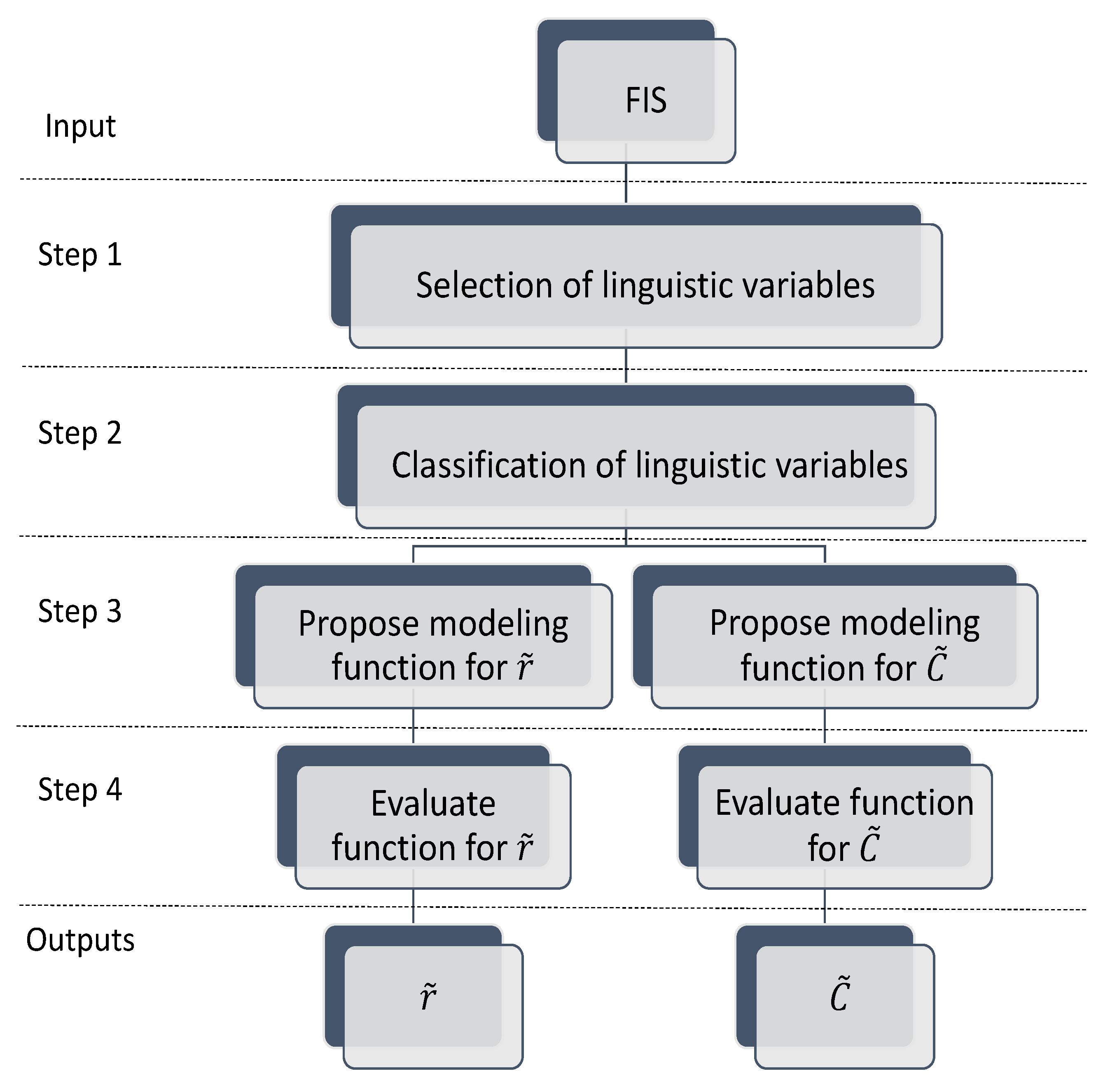 Axioms 14 00036 g002