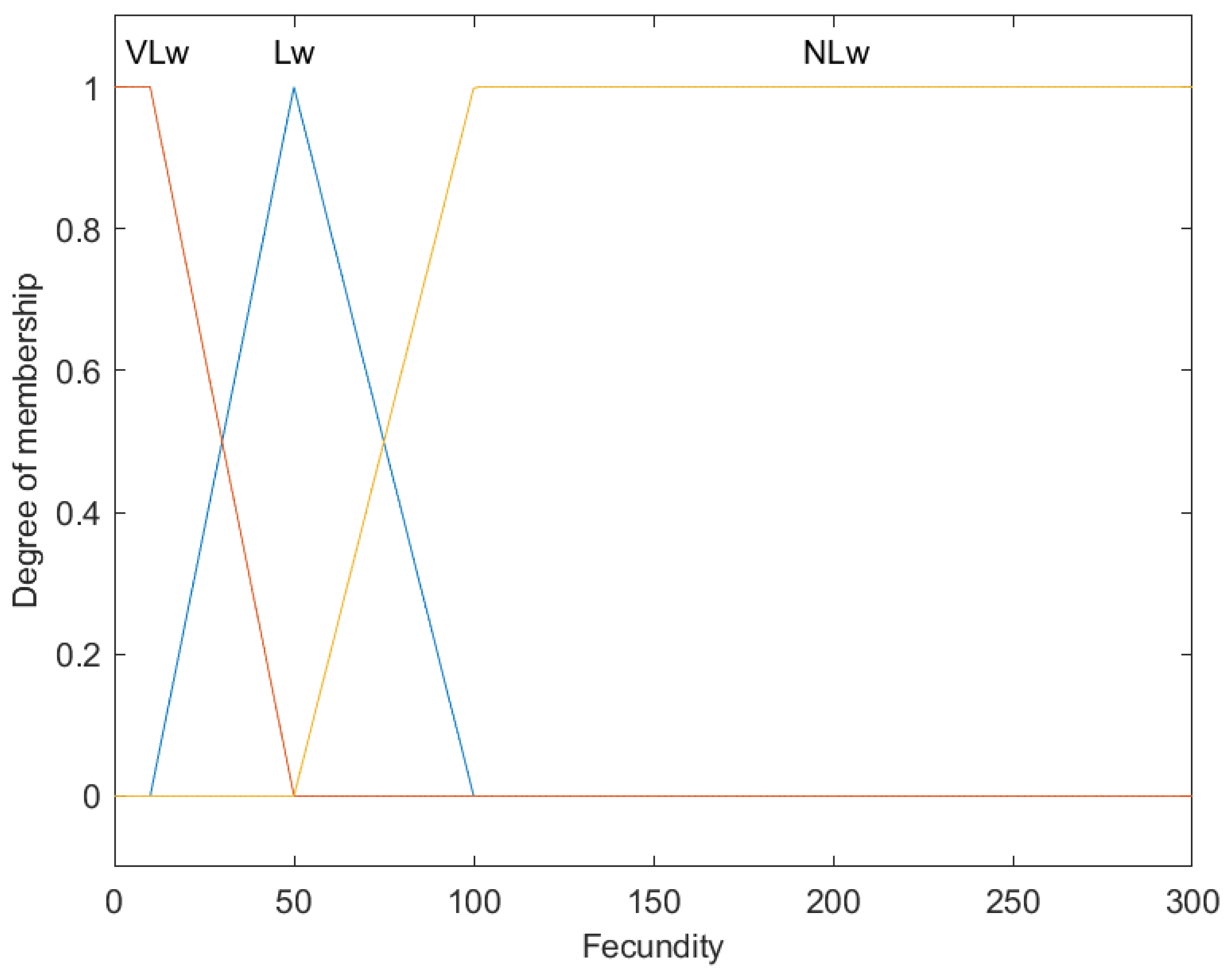 Axioms 14 00036 g004