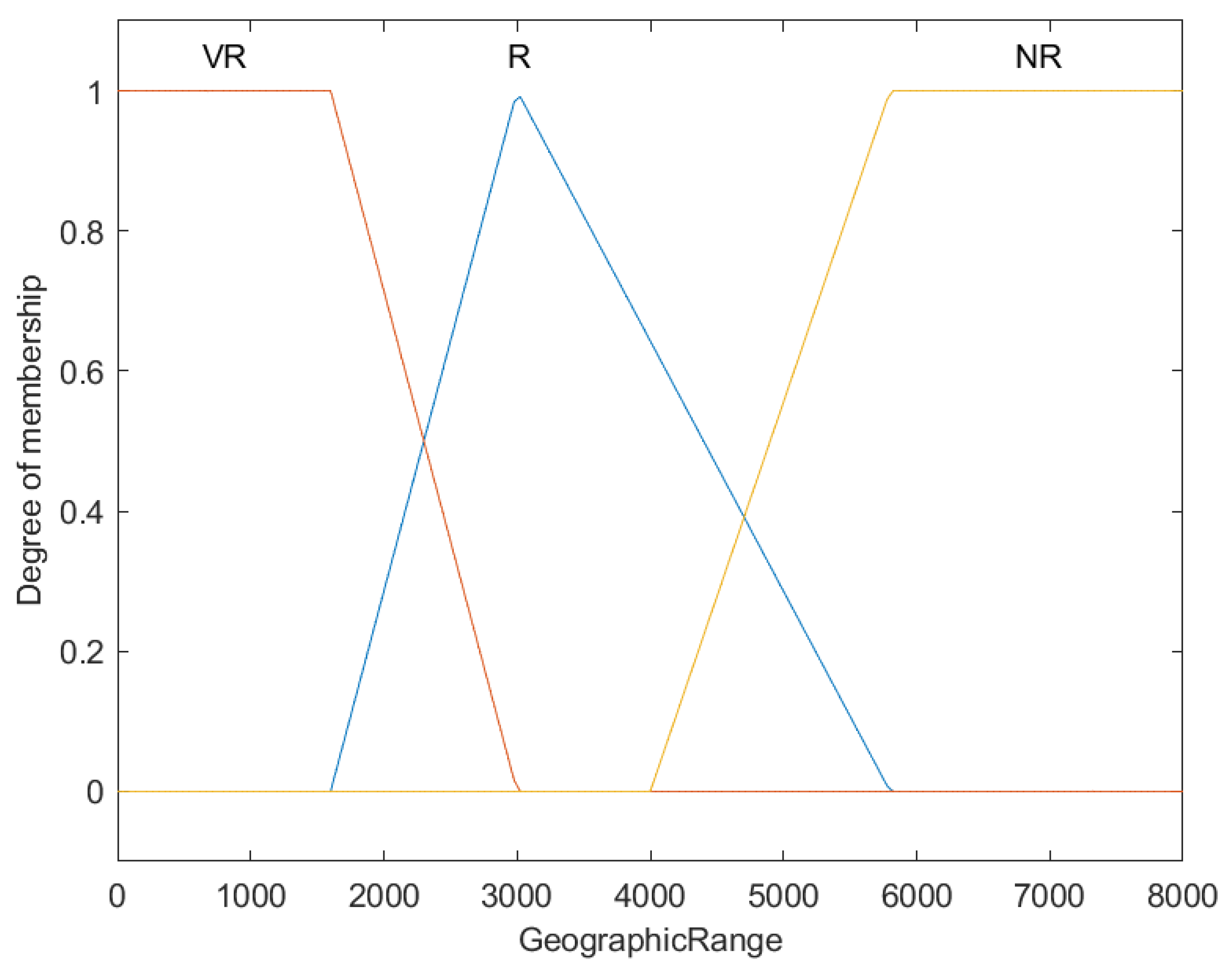 Axioms 14 00036 g005