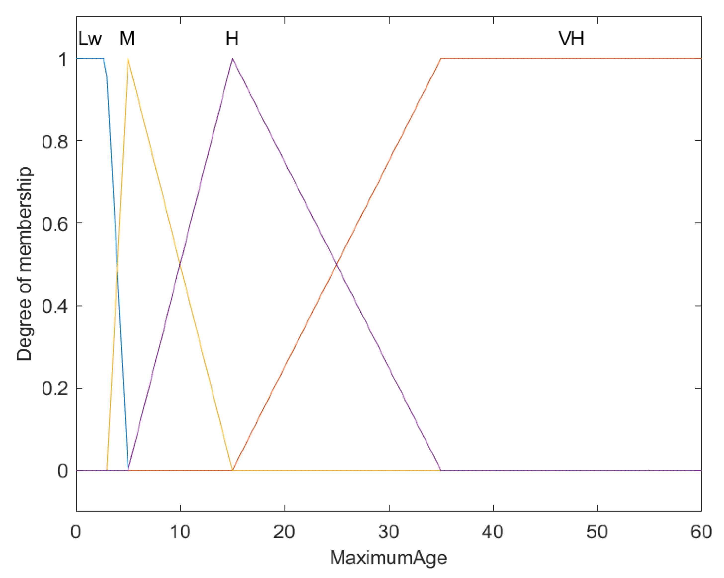 Axioms 14 00036 g007