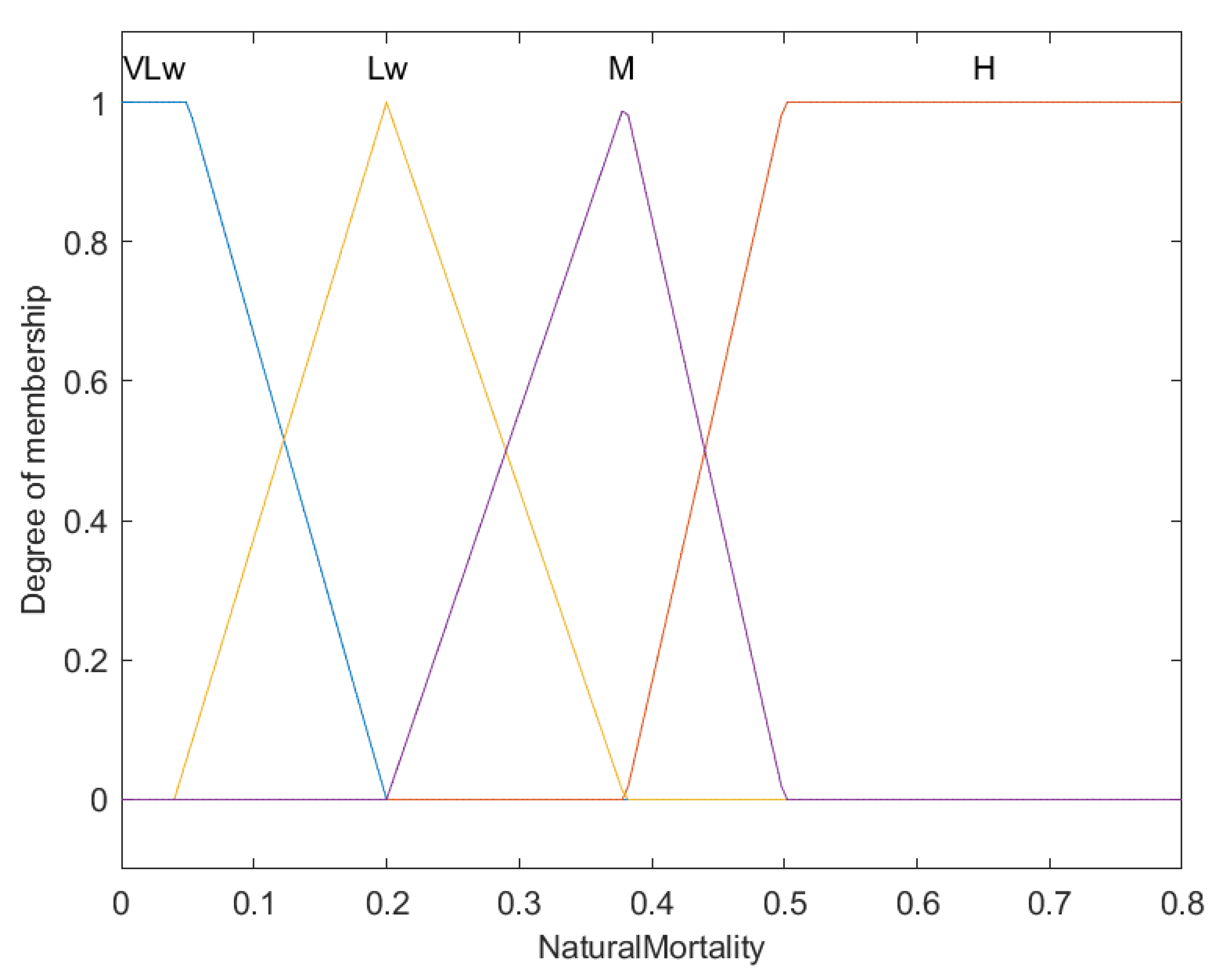 Axioms 14 00036 g008