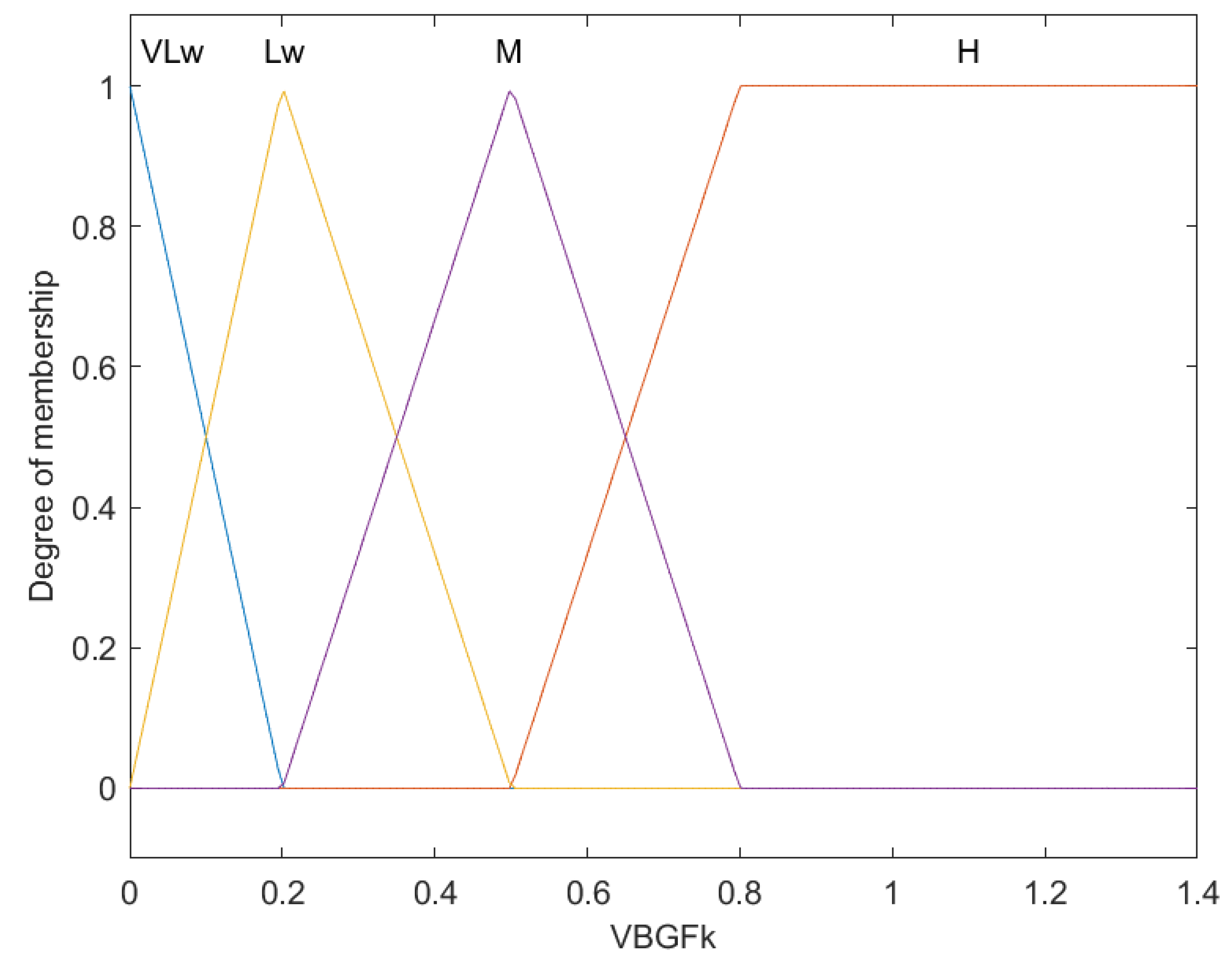Axioms 14 00036 g010