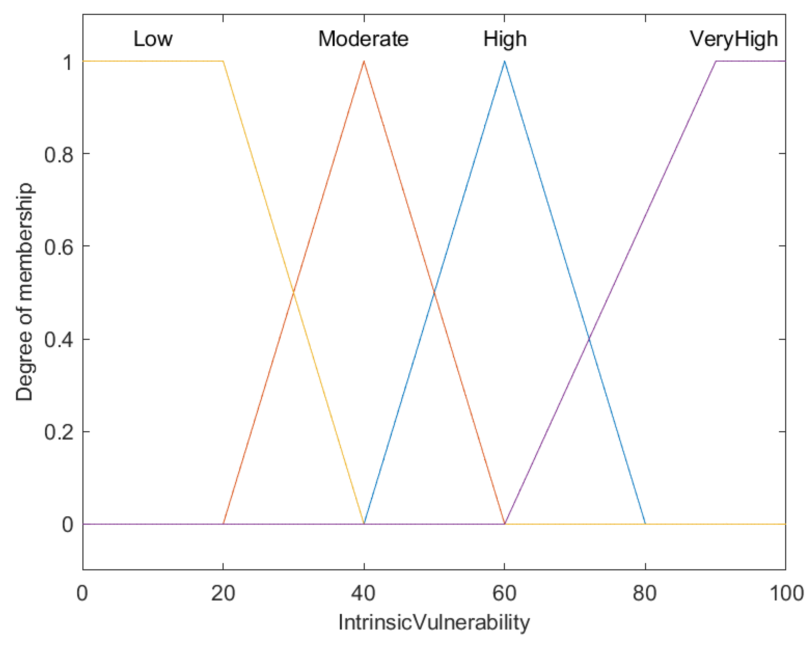 Axioms 14 00036 g011