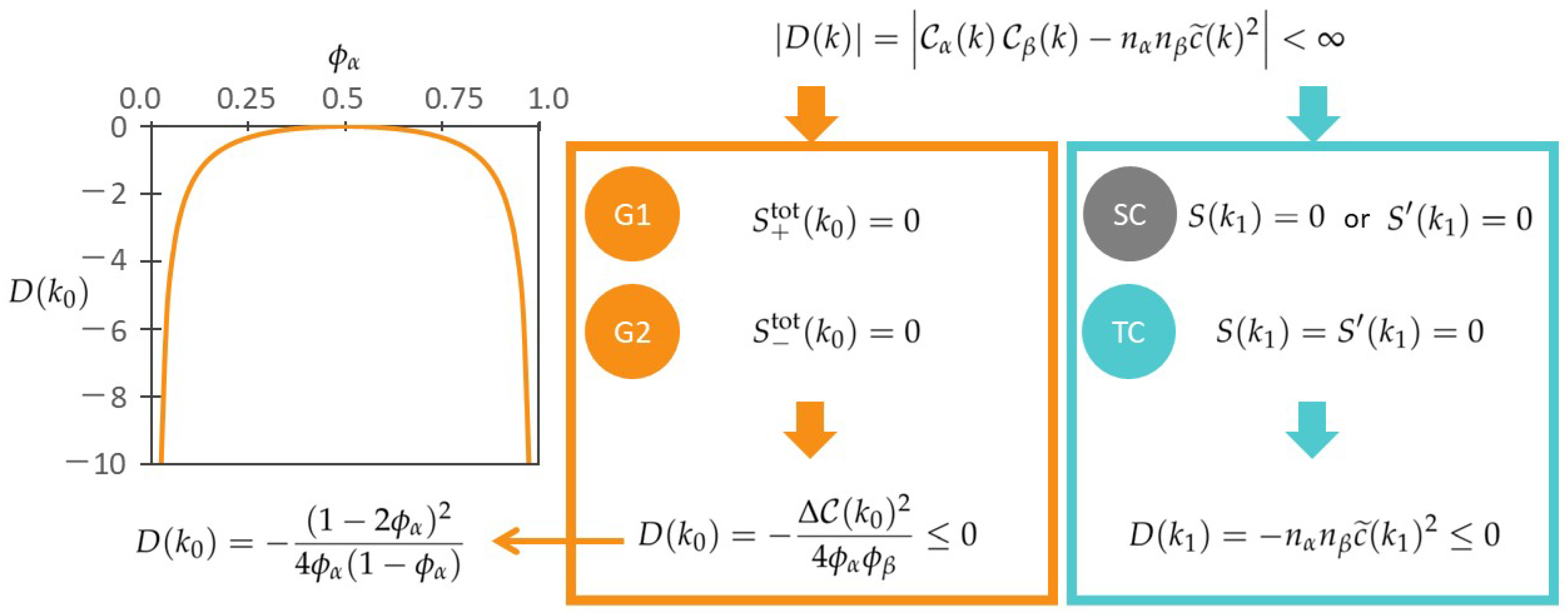 Axioms 14 00039 g001