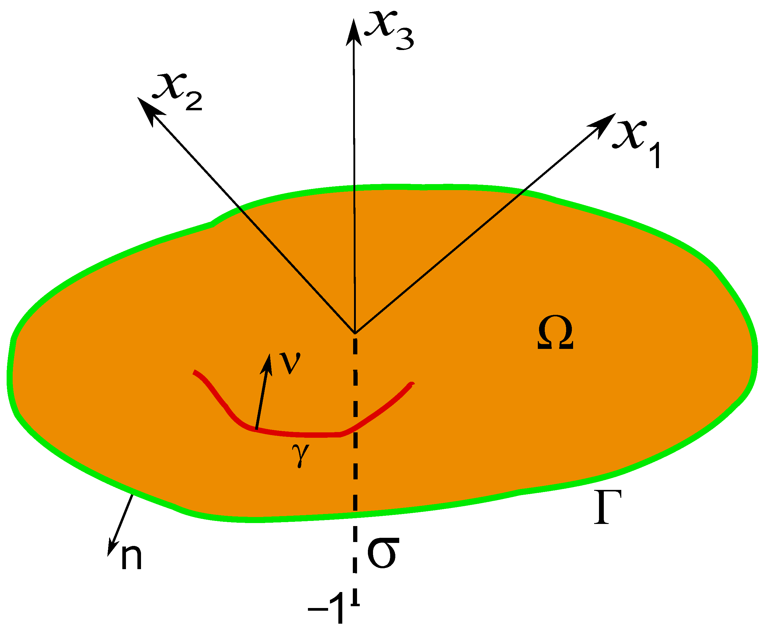 Axioms 14 00049 g003 Axioms 14 00049 g003
