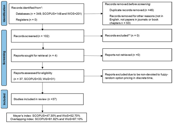 Axioms 14 00052 g001