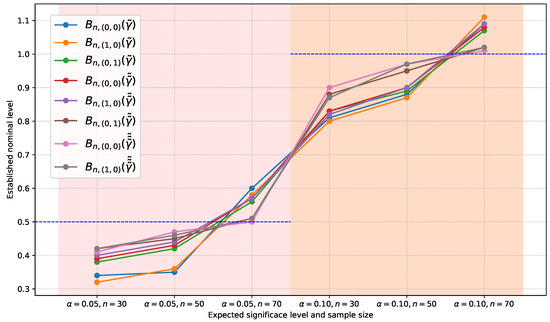 Axioms 14 00054 g0a1