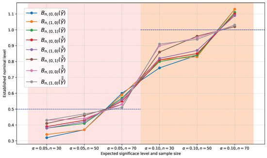 Axioms 14 00054 g0a10