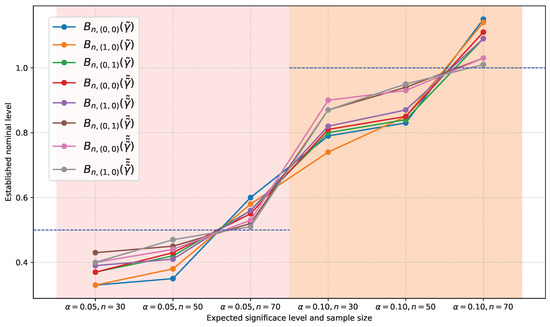 Axioms 14 00054 g0a11