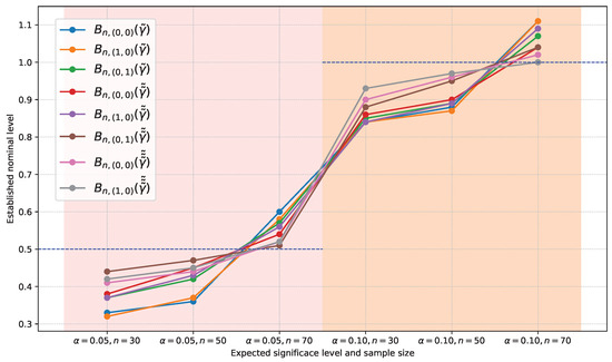 Axioms 14 00054 g0a13