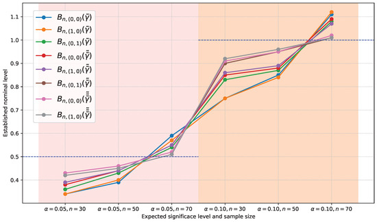 Axioms 14 00054 g0a14