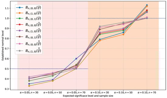 Axioms 14 00054 g0a15