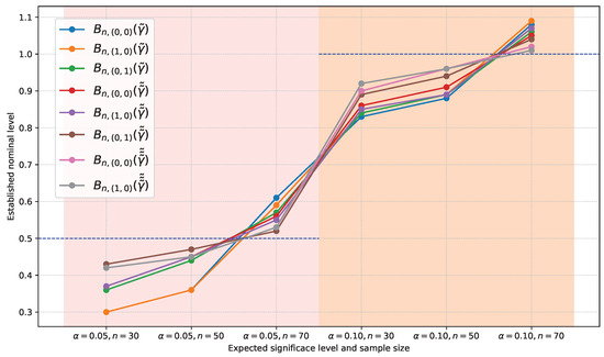Axioms 14 00054 g0a16