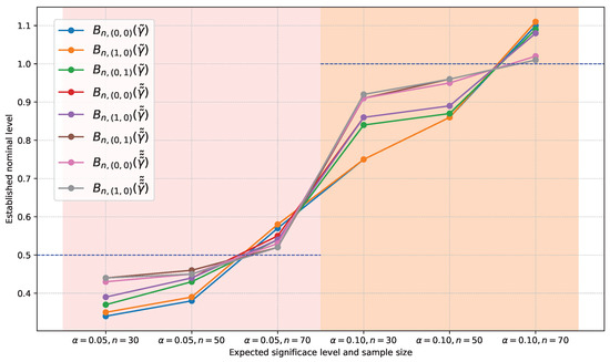 Axioms 14 00054 g0a17