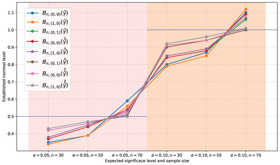 Axioms 14 00054 g0a18