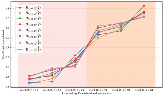 Axioms 14 00054 g0a2
