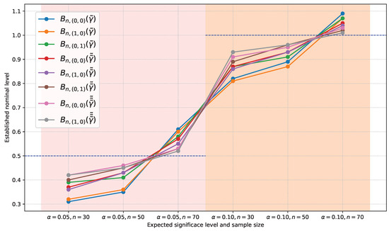 Axioms 14 00054 g0a3