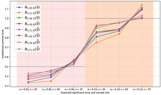Axioms 14 00054 g0a4