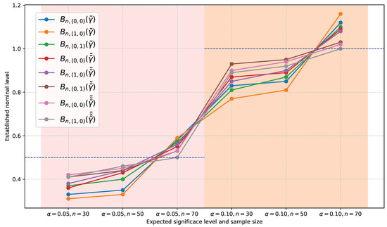 Axioms 14 00054 g0a5
