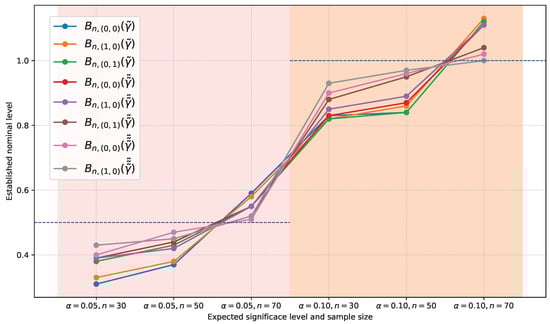 Axioms 14 00054 g0a7
