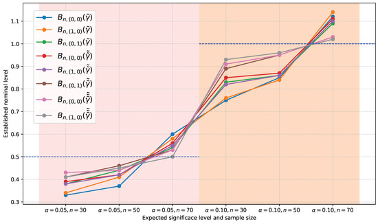 Axioms 14 00054 g0a8