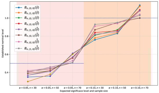Axioms 14 00054 g0a9