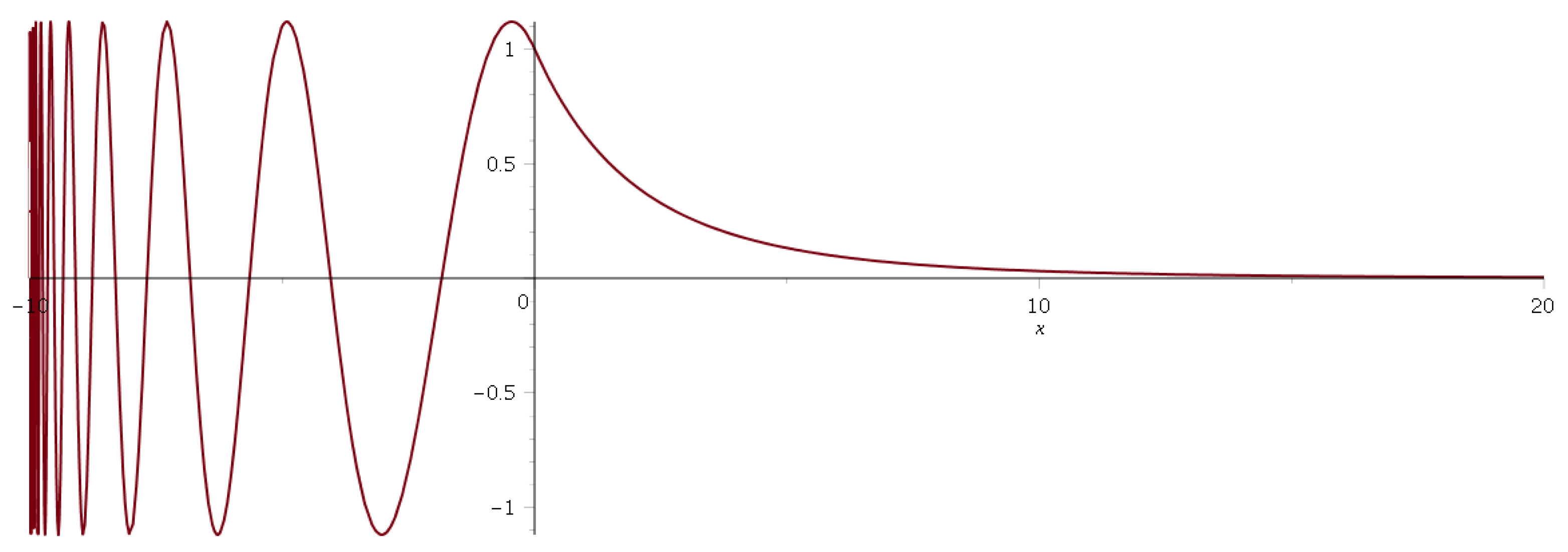 Axioms 14 00060 g003 Axioms 14 00060 g003