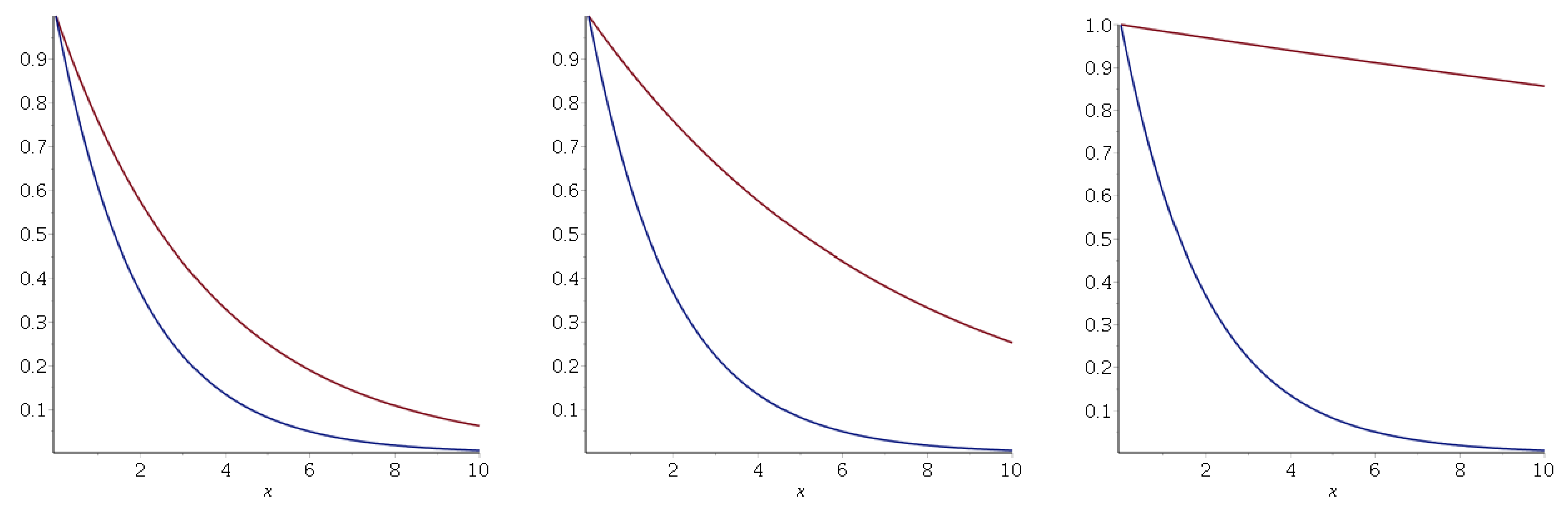 Axioms 14 00060 g011 Axioms 14 00060 g011